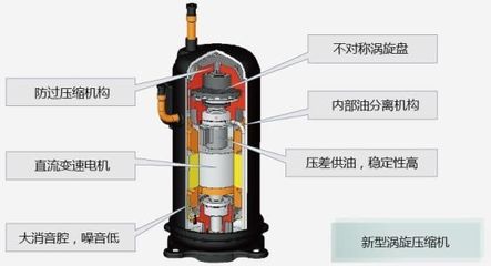何为制冷系统？最全面的介绍在这里！——气体压缩机械的核心角色